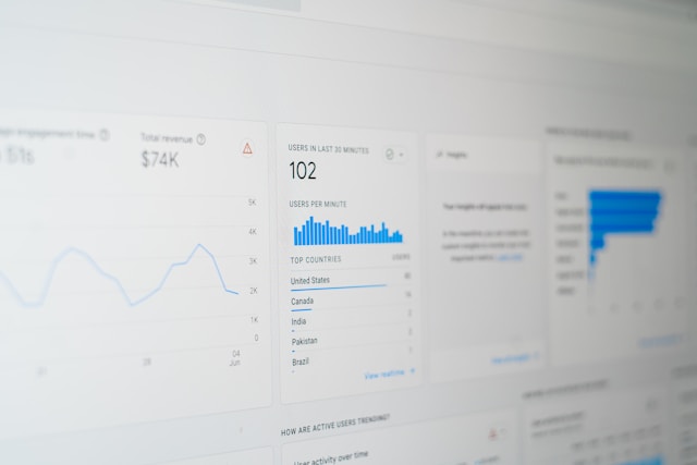 Professional digital marketing services Augusta GA